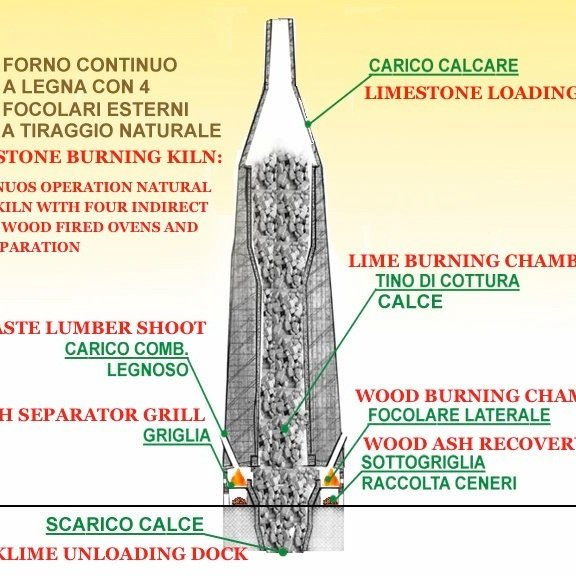 Professional Mosaic Tools — Renaissance Lime Putty