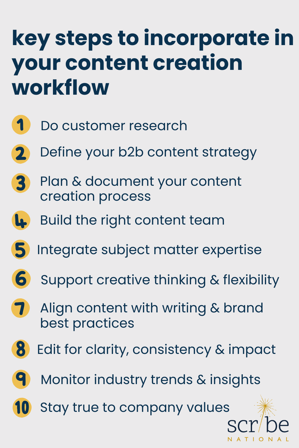 key steps to incorporate in your content creation workflow