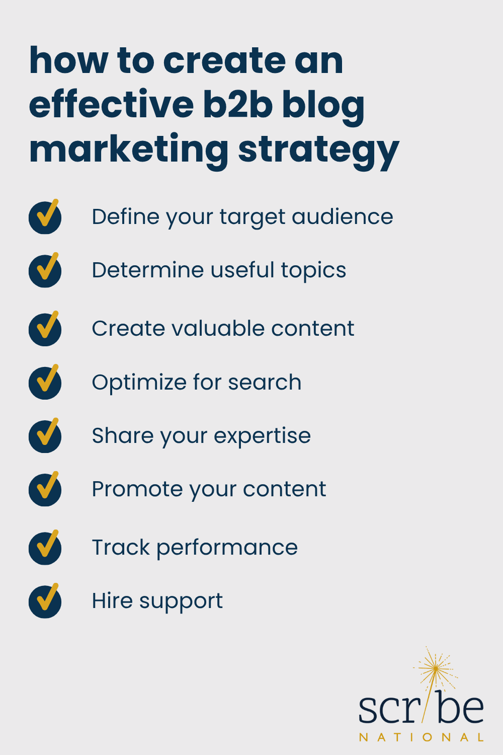 how to create an effective b2b blog marketing strategy