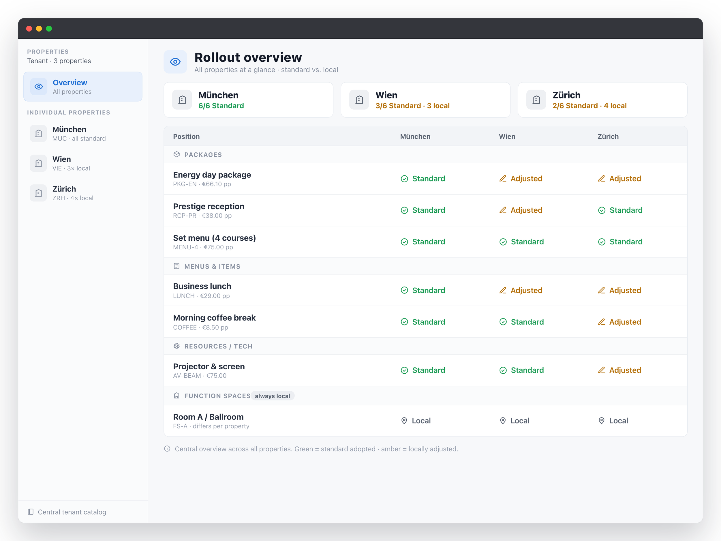 Die Rocket Software steuert alle relevanten Veranstaltungsinformationen zentral über alle Hotels der Gruppe aus