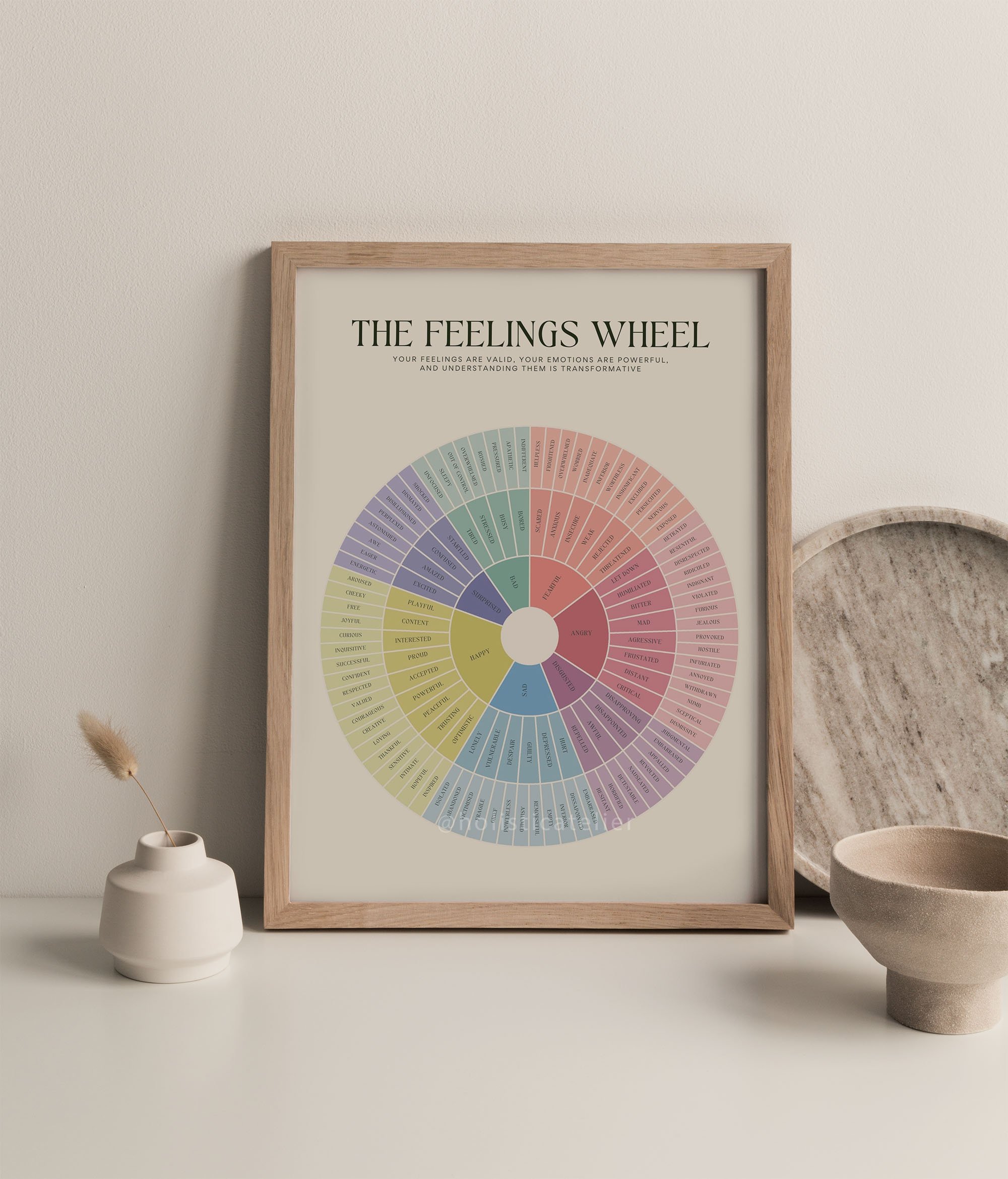 the feelings wheel poster emotions poster
