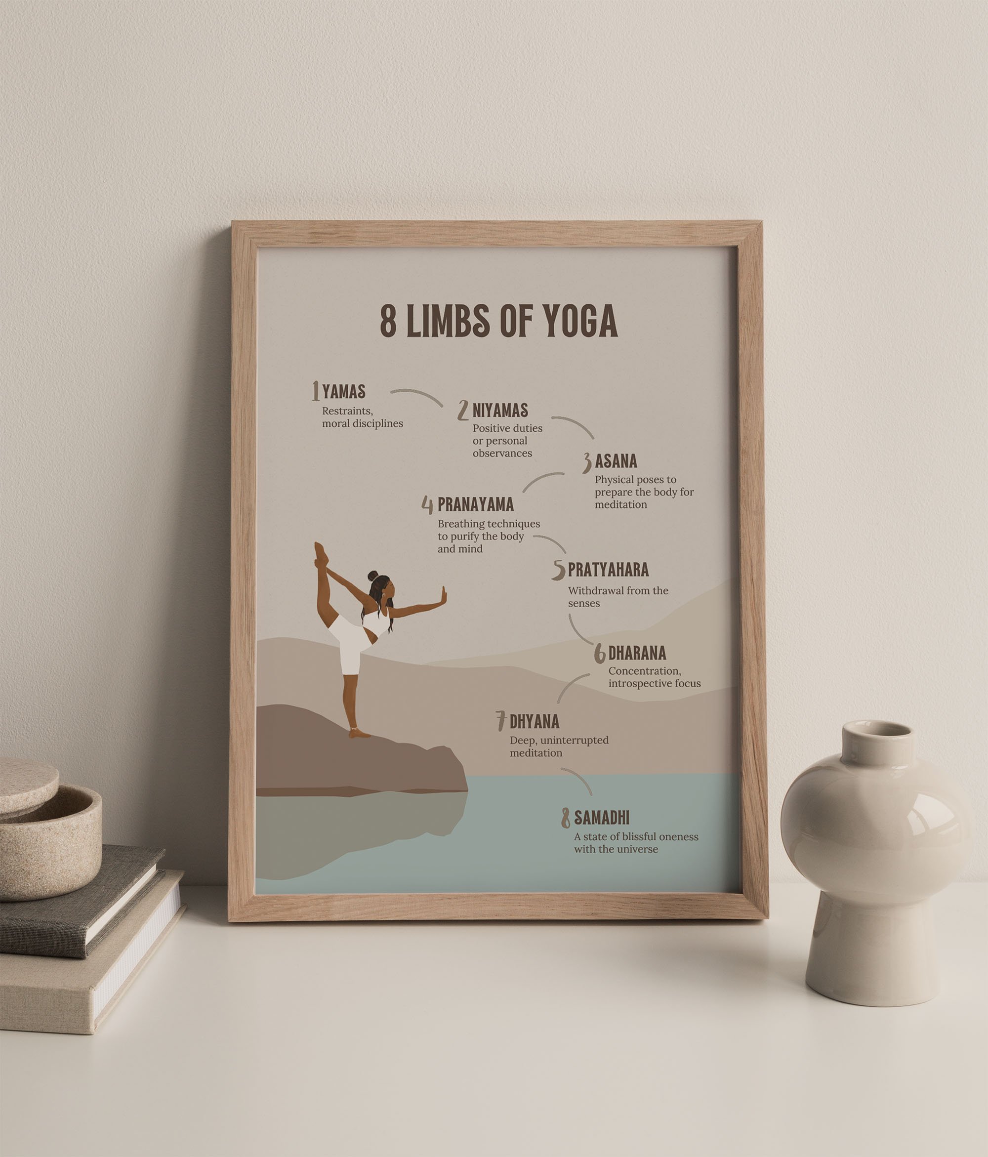 8 limbs of yoga wall art