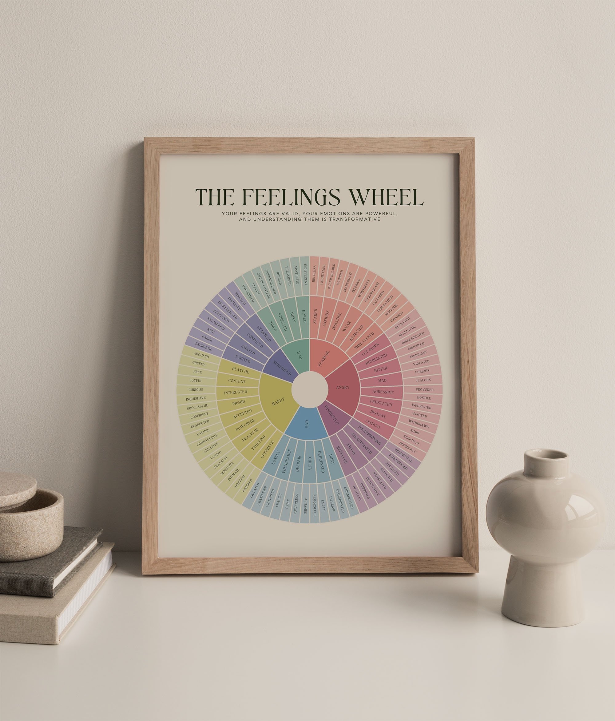 the feelings wheel poster emotions poster