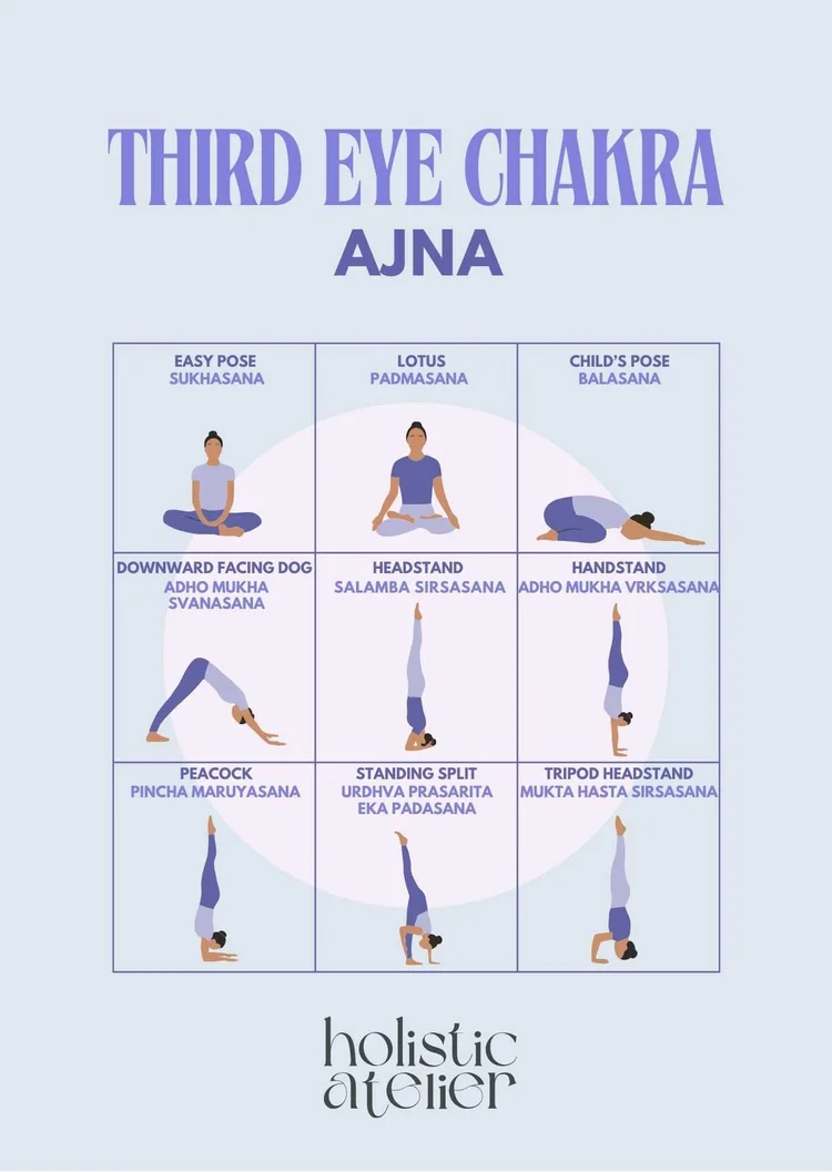 Awaken Your Inner Vision: A Guide to the Third Eye Chakra and Its ...