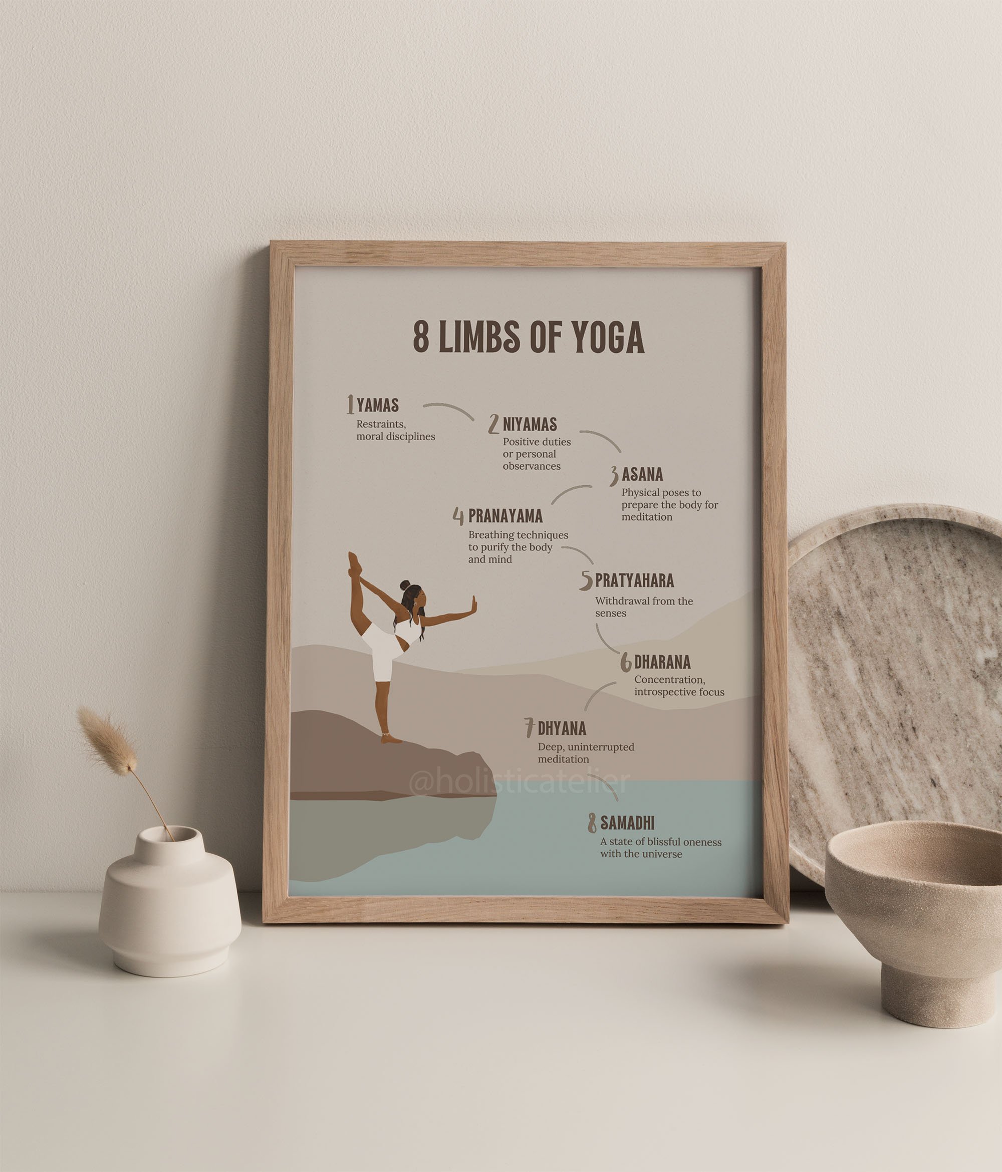 8 limbs of yoga poster