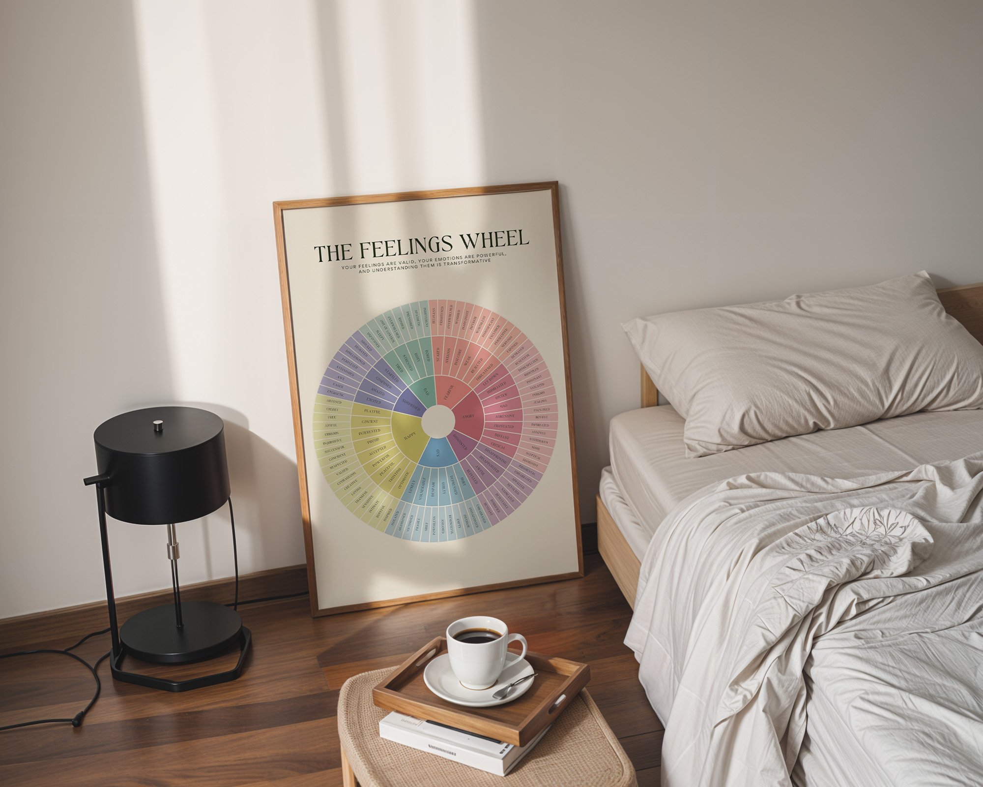 the feelings wheel poster emotions poster