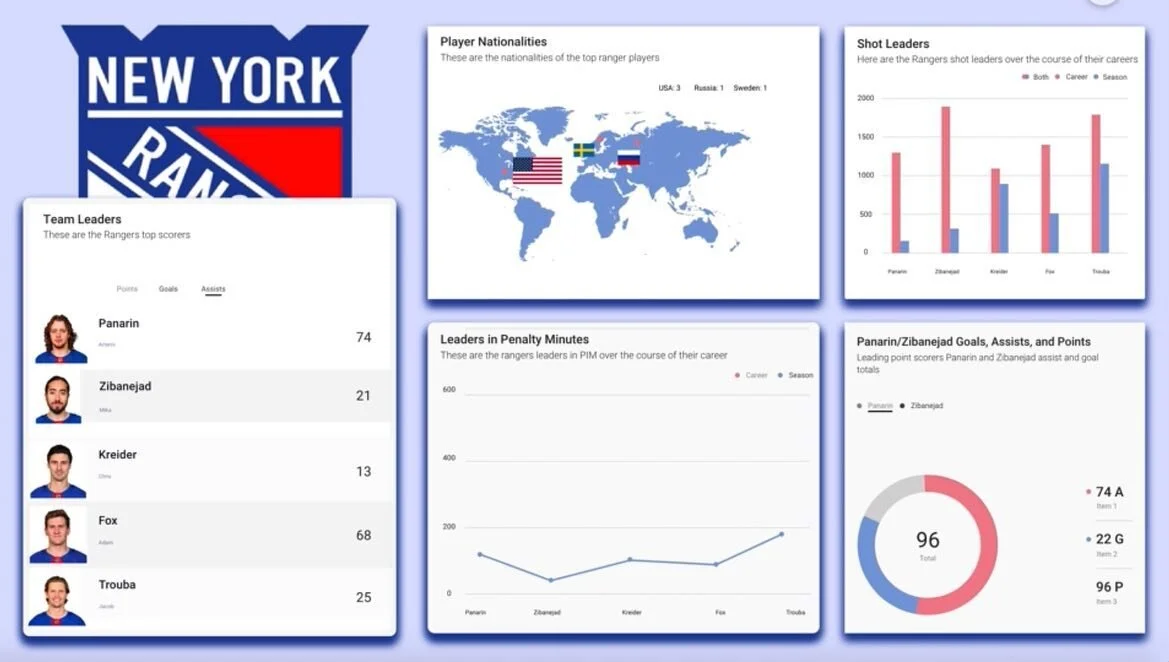 Here is a mock-up digital dashboard I created in adobe XD for the @nyrangers XD can be a great way to design and prototype website ideas #digitalart #digitaldash #art #artist #design #designer #stats #nhl #rangers #newyork #hockey #ideas #webdesign #