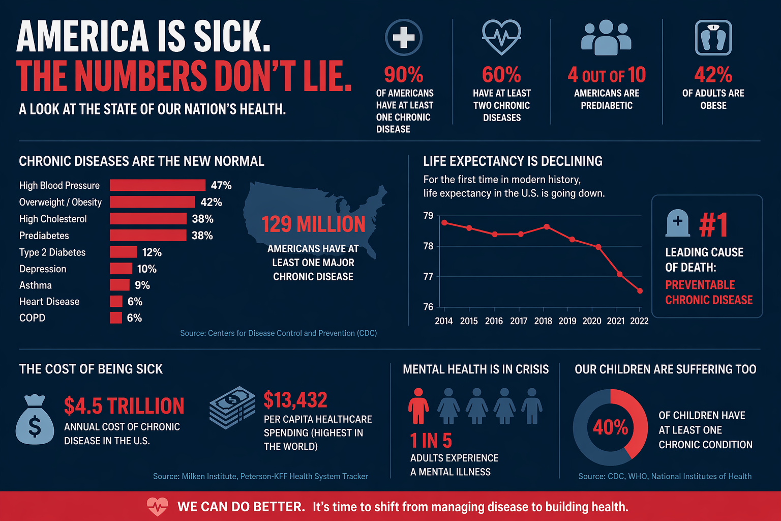 Human Health Risks Sick AI and Advancing Healthcare: Why Are We Still So Sick? — Ability