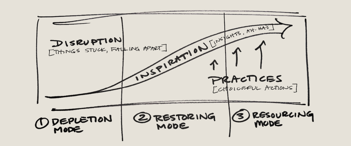 For When We Hit ‘Empty’