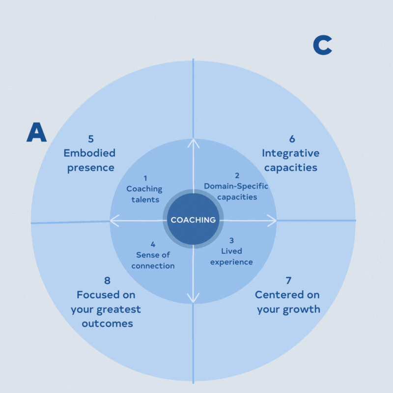 Coaching Level 2 (Website) (800 x 800 px) (2).gif