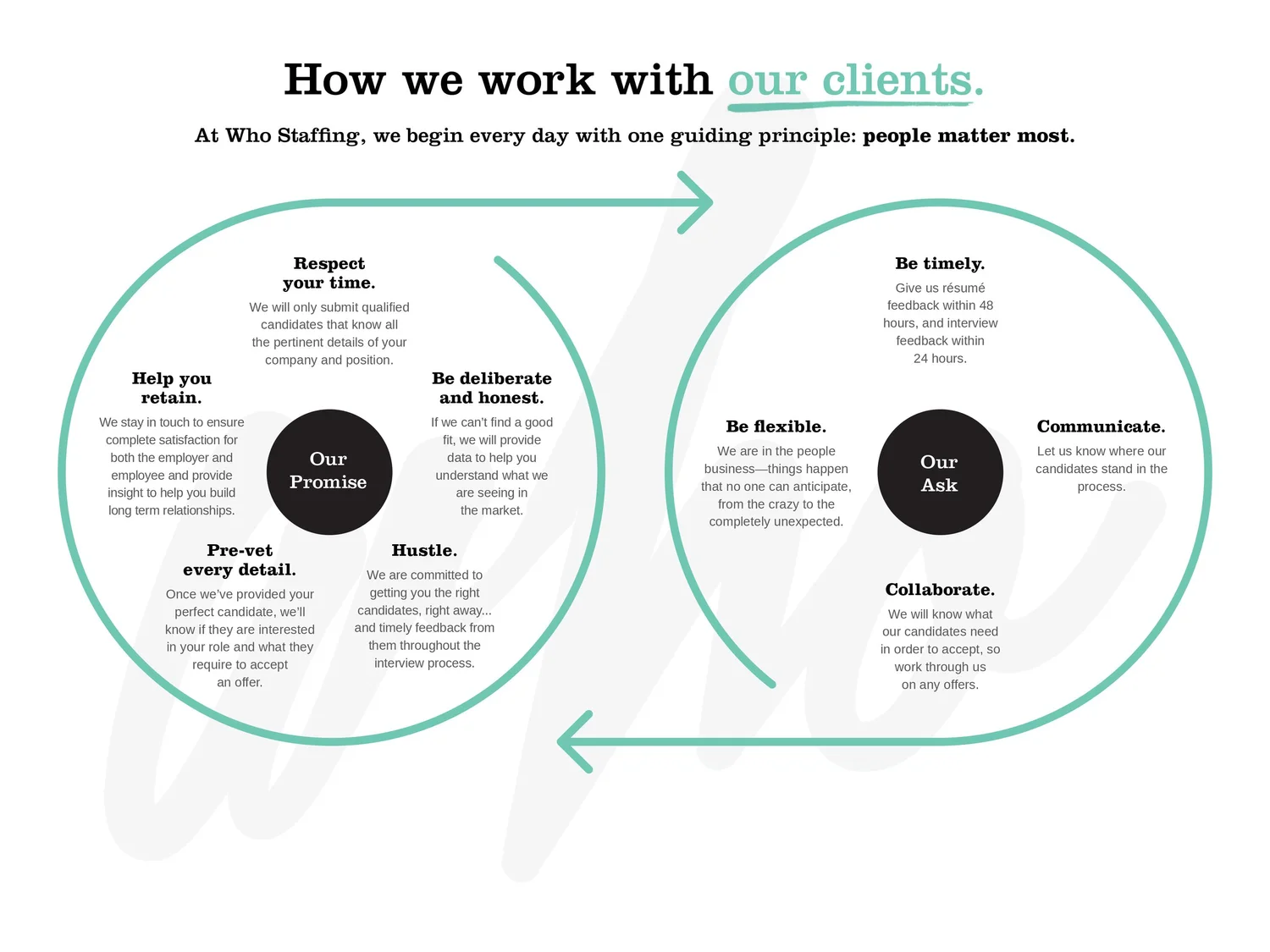 Trusted Staffing Agency in Maryland | Who Staffing — Staffing & Recruiting