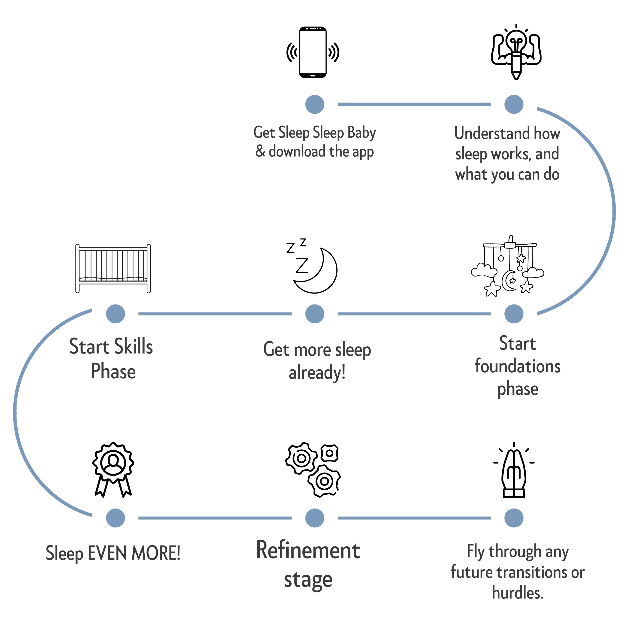 Sleep Sleep Baby™ Gentle Baby Sleep Course for Helping Babies Sleep — Little Winks Sleep