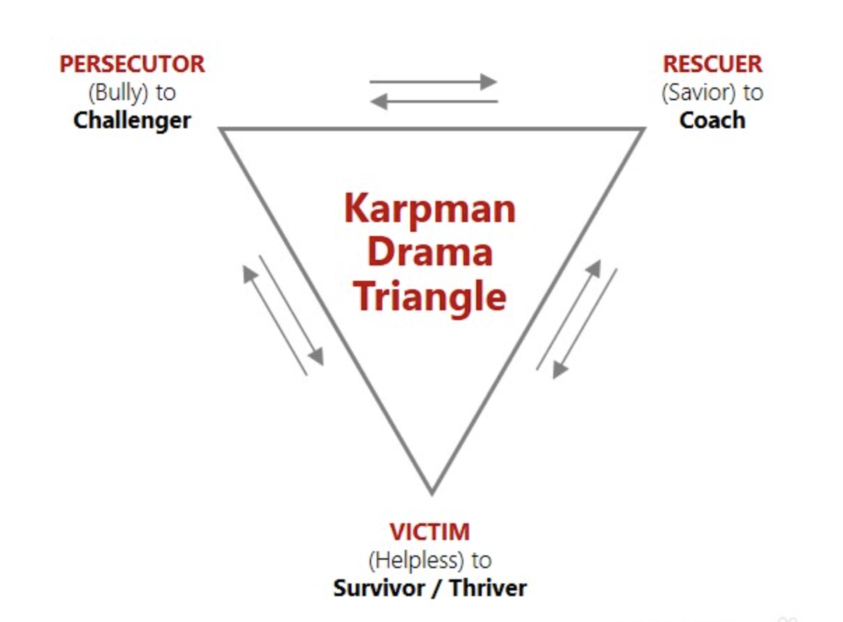 Breaking the Drama Triangle After Betrayal: A Healing Guide for Betrayed Spouses
