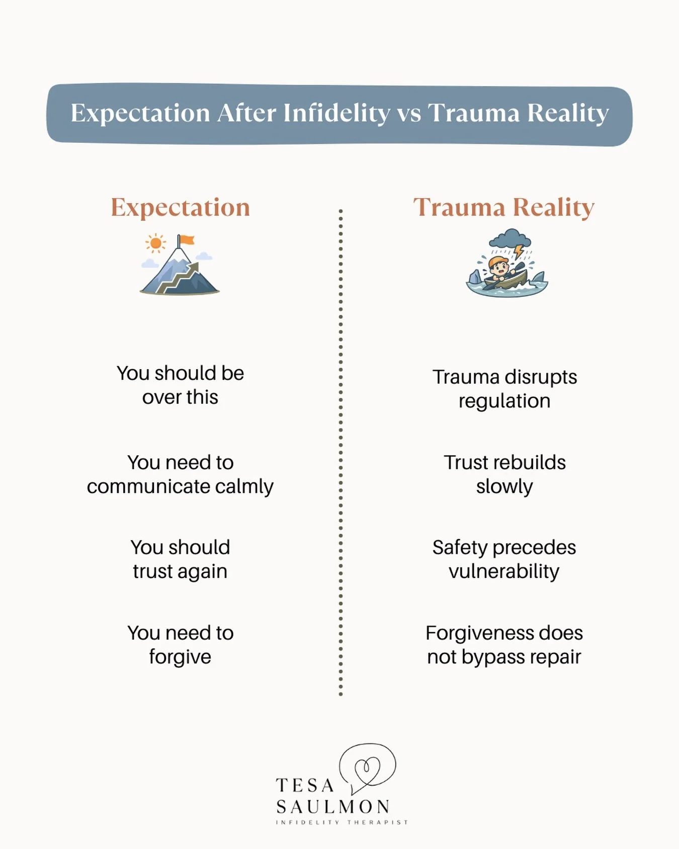 &ldquo;I should be over this by now&hellip;&rdquo;

That&rsquo;s what so many betrayed spouses tell themselves when the pain doesn&rsquo;t fade on a timeline.

But betrayal trauma doesn&rsquo;t follow expectations. 
It follows safety.

You were told: