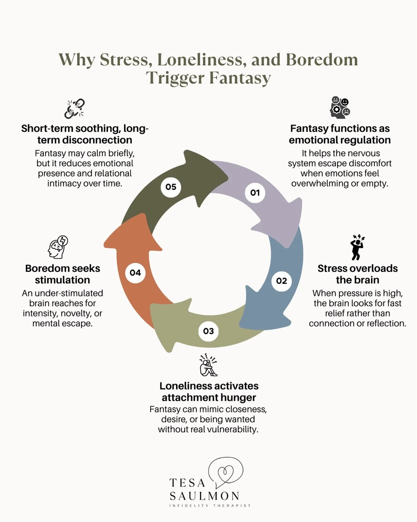 You ever notice how fantasy tends to show up when life feels heavy&hellip; or empty?

It rarely begins with lust.

It usually begins with stress, loneliness, or boredom.

A long day.
Feeling unseen.
Pressure building.
A quiet ache for connection.

An