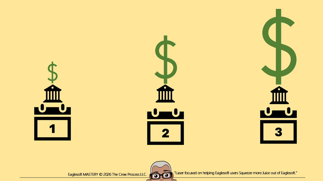 How Andre Sets Employers with Sliding Scale or Tiered Coverage in Eaglesoft