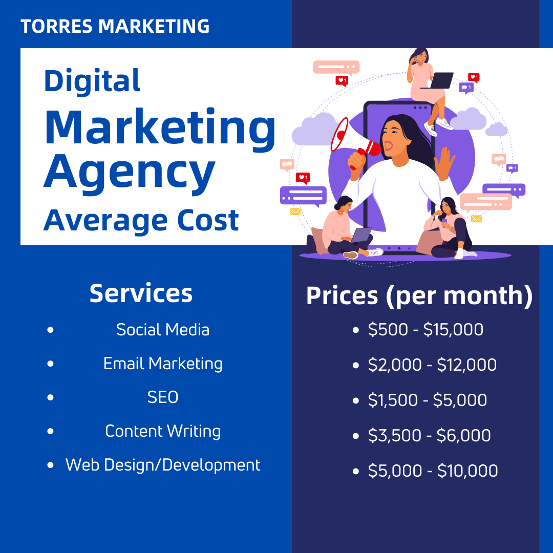 How Much Does It Cost to Hire a Digital Marketing Agency?&nbsp;