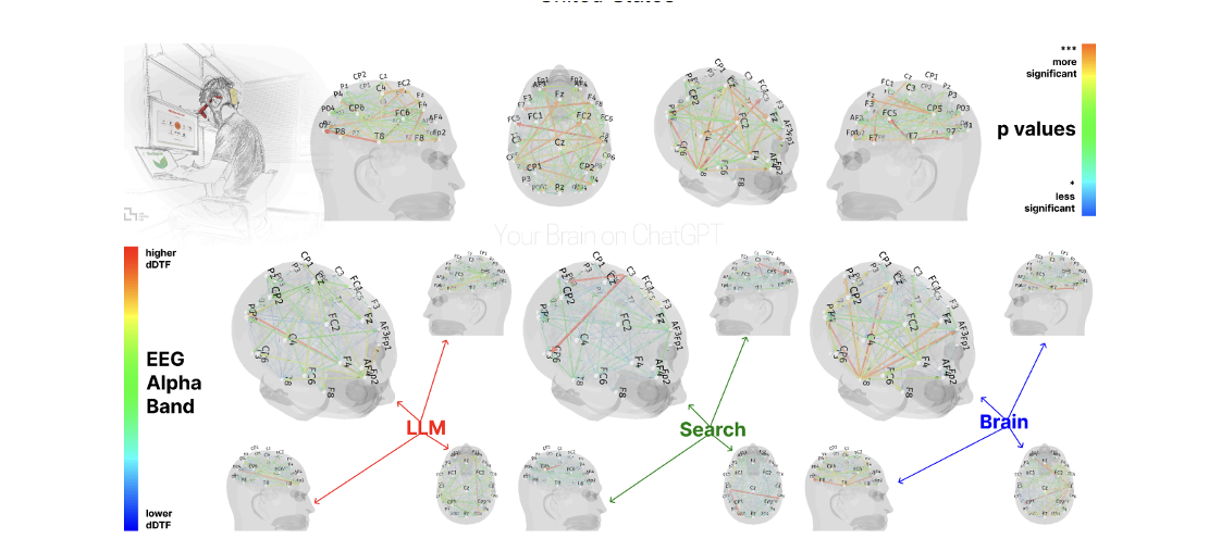 Your Brain on AI: MIT Writing Study Analyzes Neural Effects of ChatGPT Usage