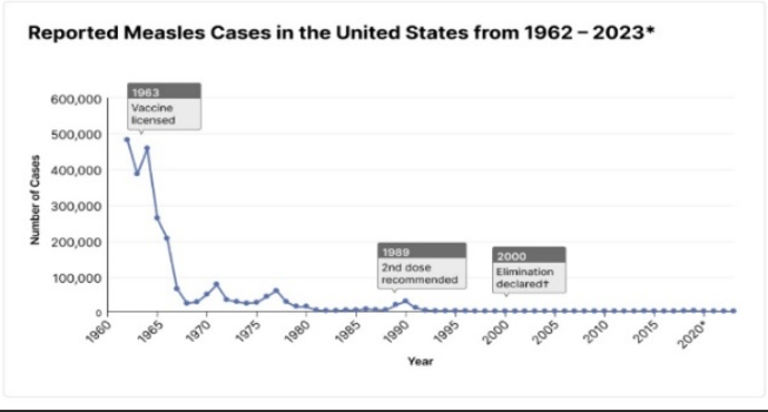 A shot worth taking: understanding the MMR vaccine and the return of measles