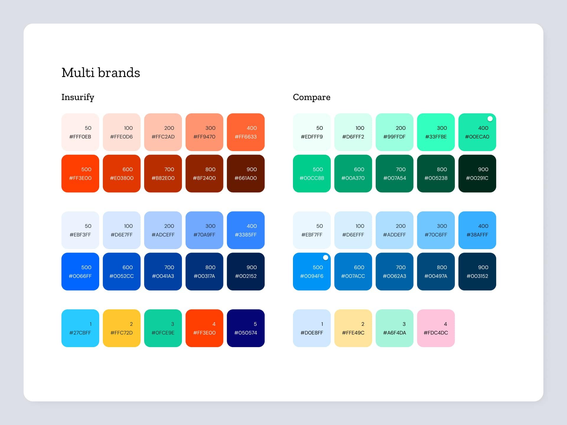 multibrand-design-systems-1-min.jpg