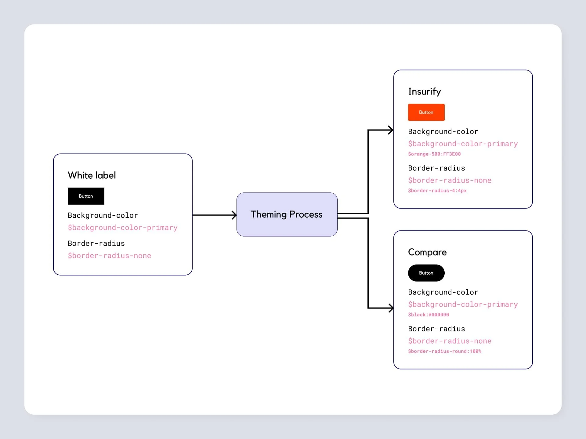 multibrand-design-systems-10-min.jpg