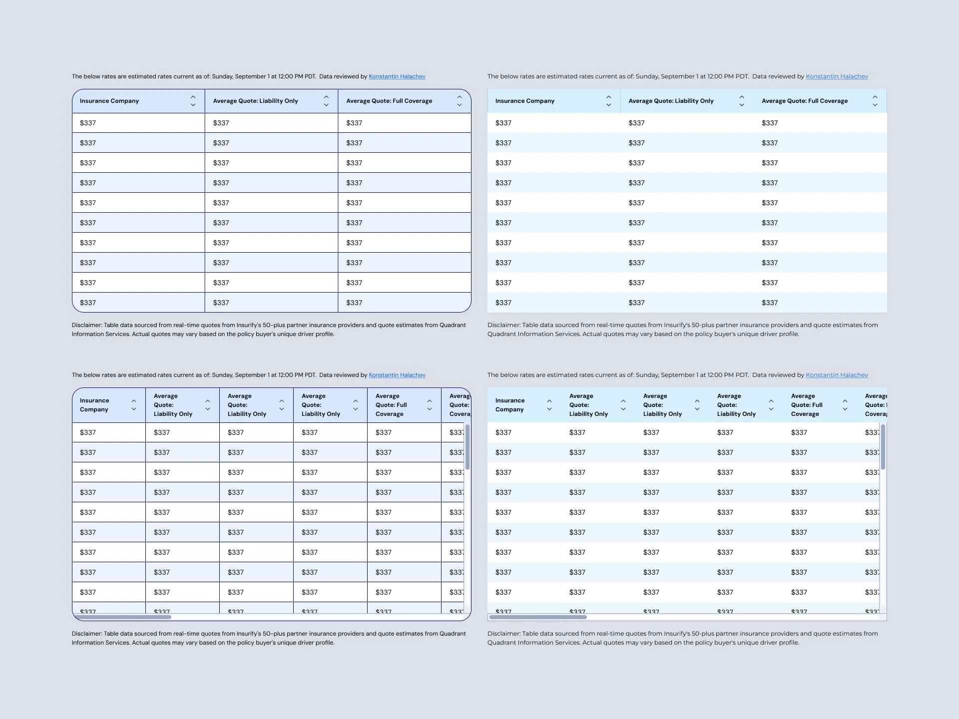 A screenshot of insurance rate tables with columns labeled for insurance companies and quote options, showing sequential entries of $337 for each quote.