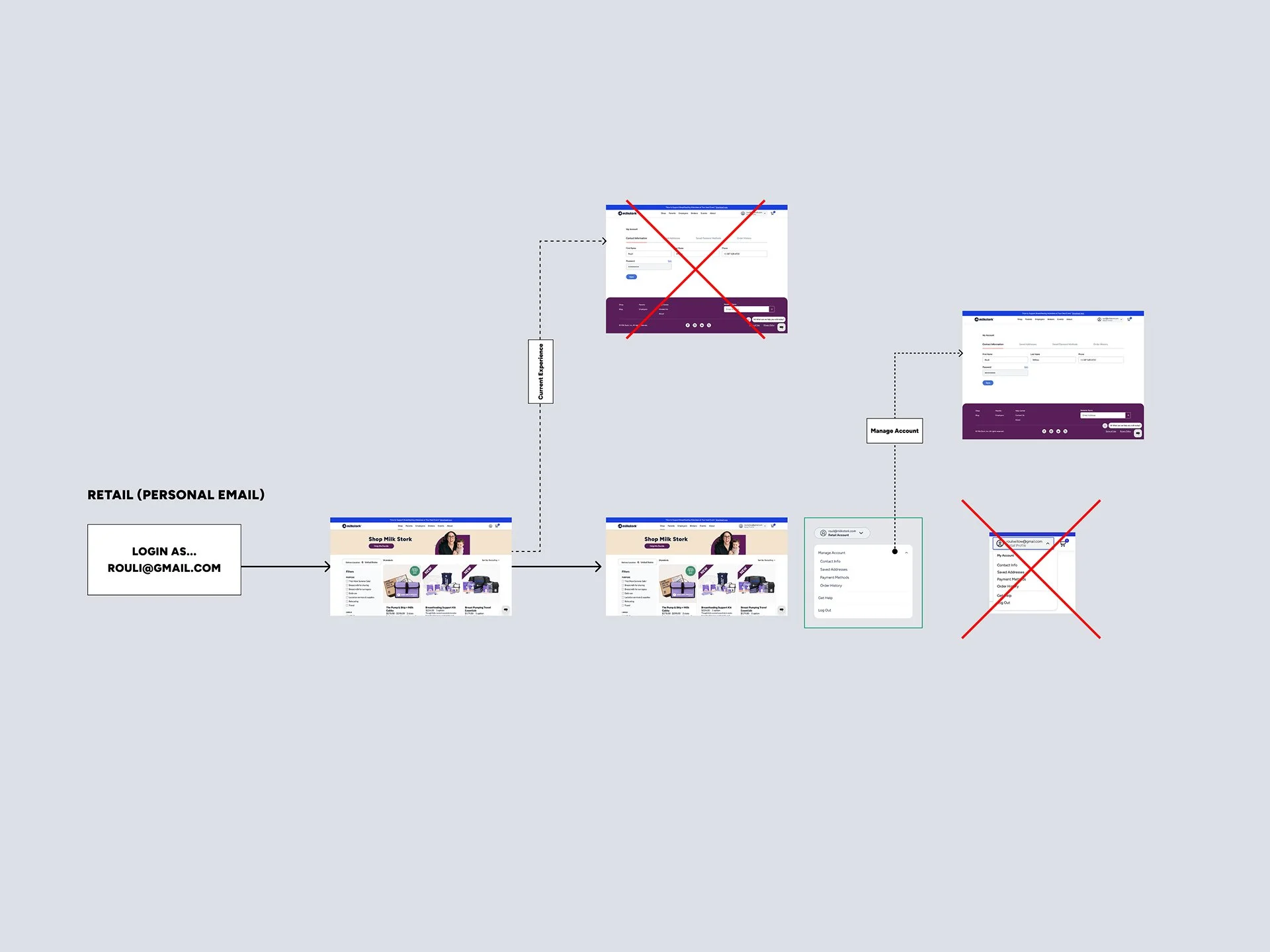  Account landing experience for retail 