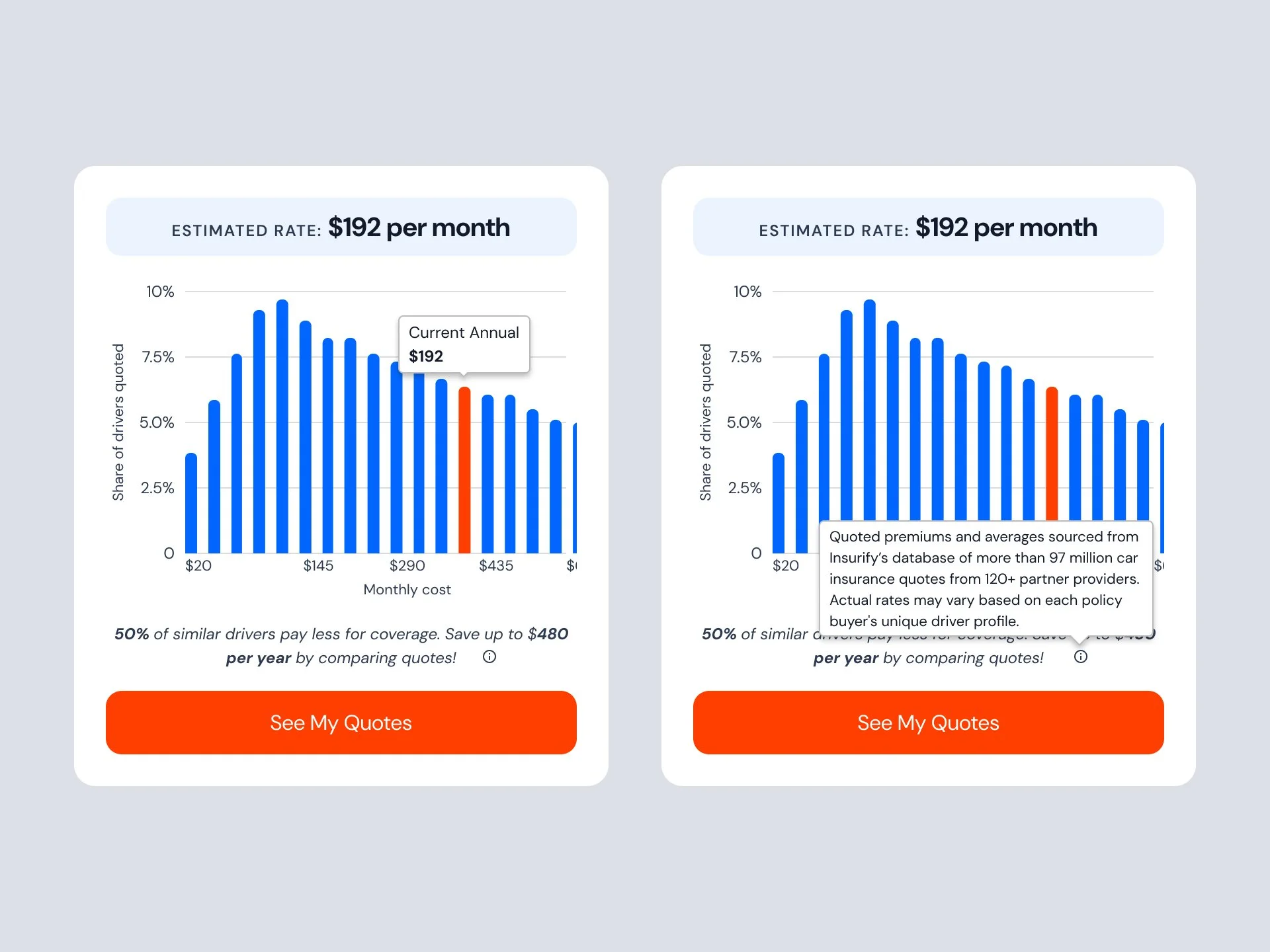 Data-rich quote breakdown with custom chart components