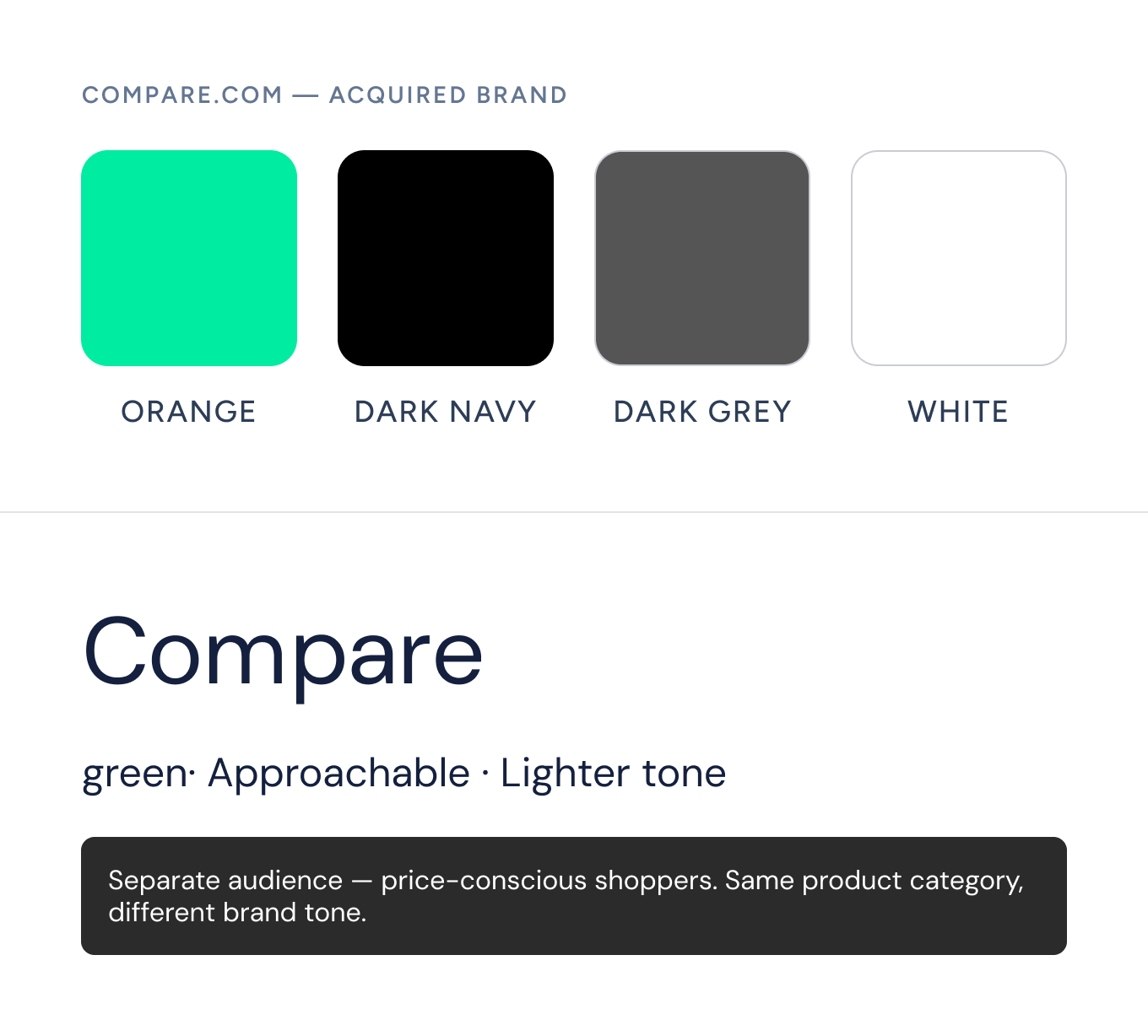 Comparison chart of four color options: orange, dark navy, dark grey, and white. The chart highlights the color green as approachable and lighter in tone, with a note about matching product categories and brand tones.