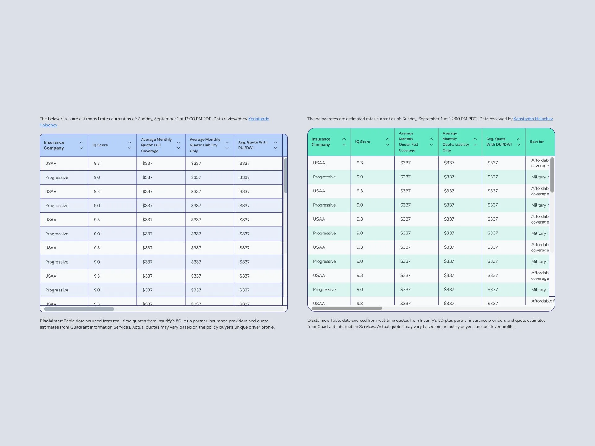 Scaling Smart: A Multi-Brand Design System for Insurify &amp; Compare.com
