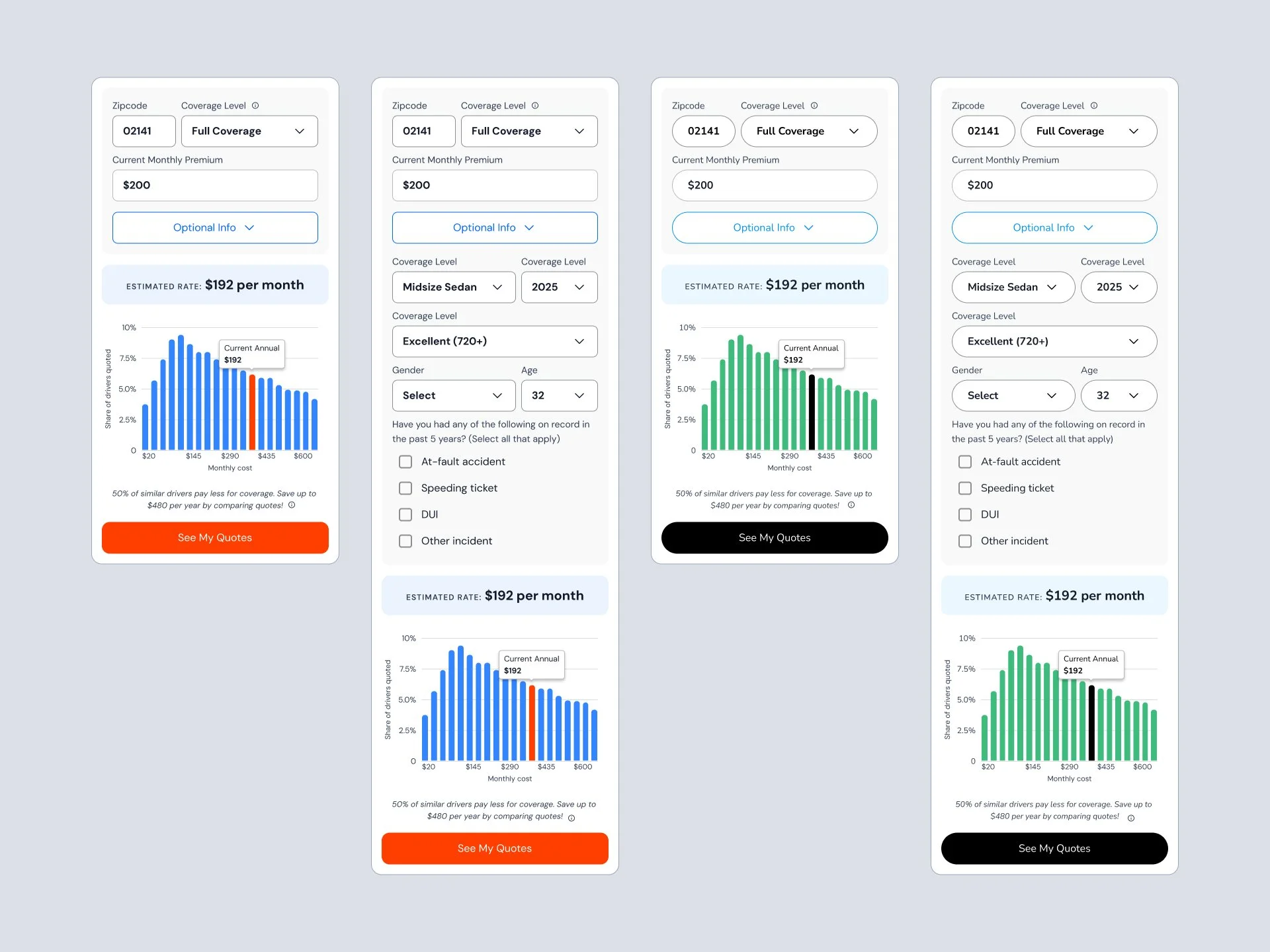Multiple car insurance quote comparison screens showing coverage options and estimated monthly rates with graphs.