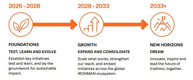 Click here to access the strategy plan for Woven