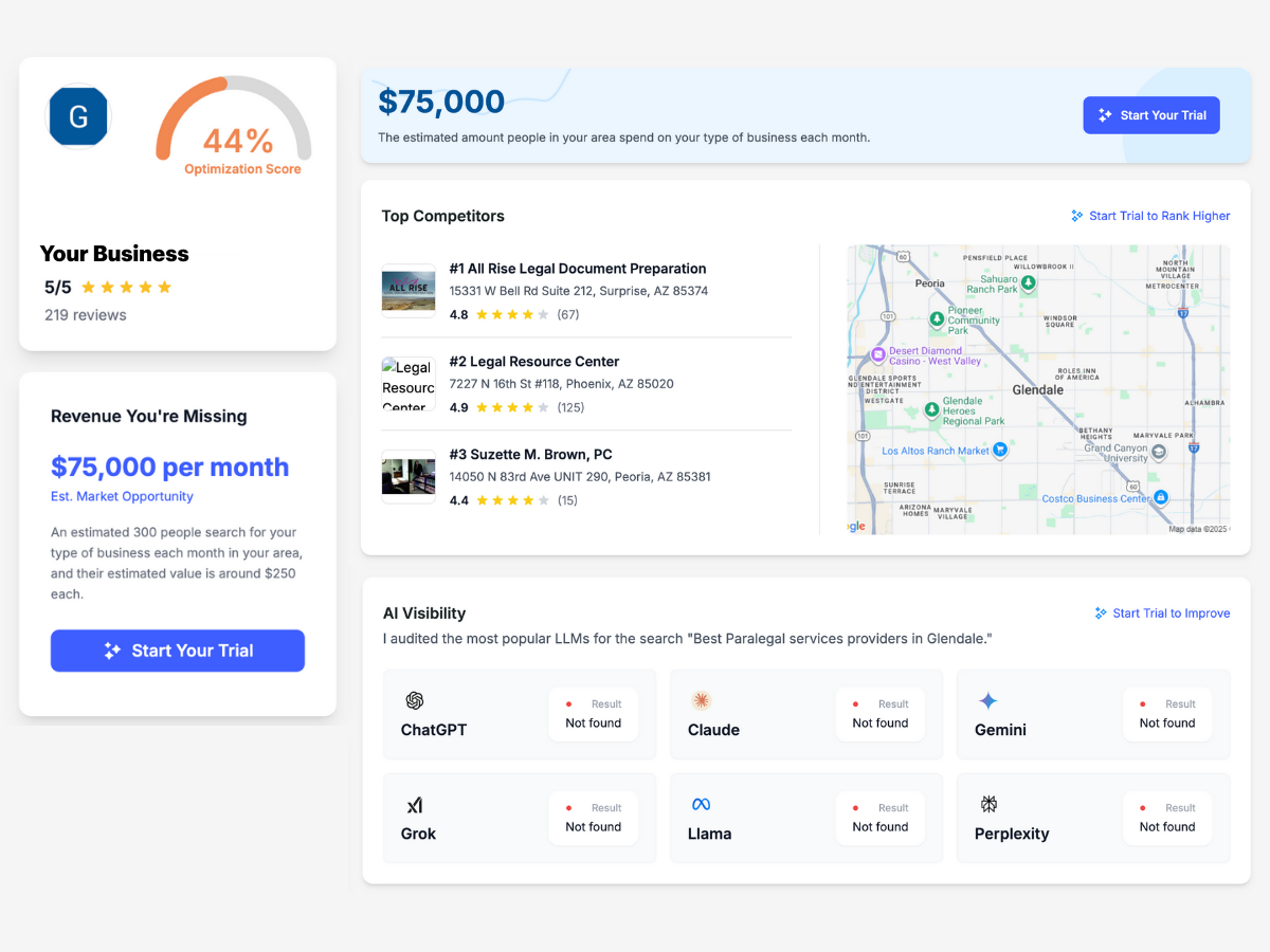 Business analytics dashboard showing a business profile, revenue estimate, competitor list, map, and AI visibility results.