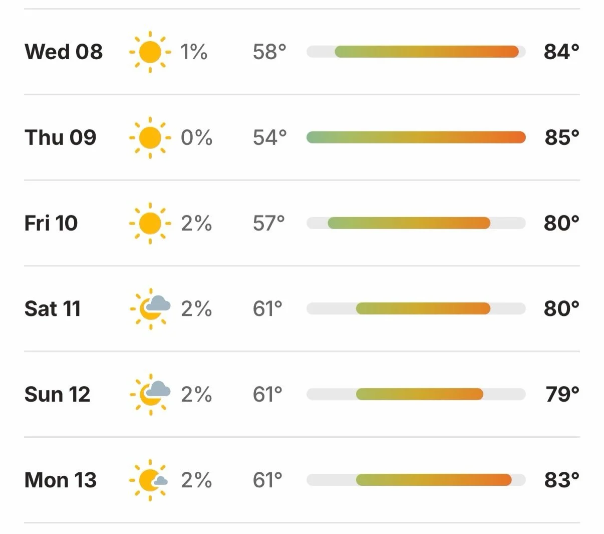 Windy at the beach this week? Hard pass. Mustang Waterpark &amp; sunshine? Absolutely. ☀️

#lopezlake #visitarroyogrande #slocal #centralcoast #familyfun