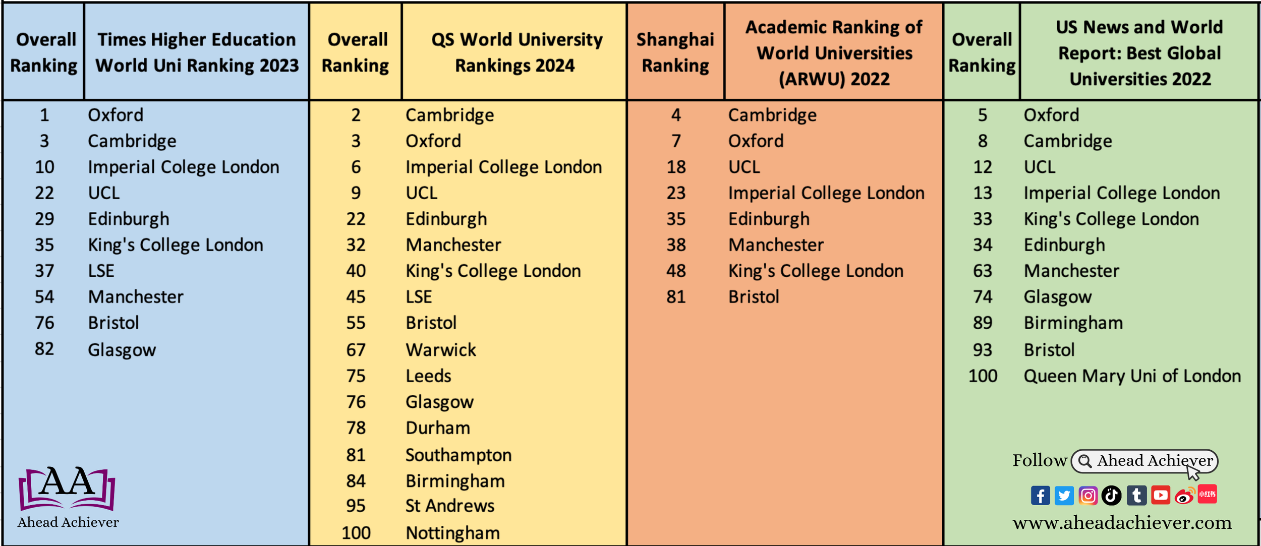 Universities in Hong Kong - QS Best Student Cities Ranking