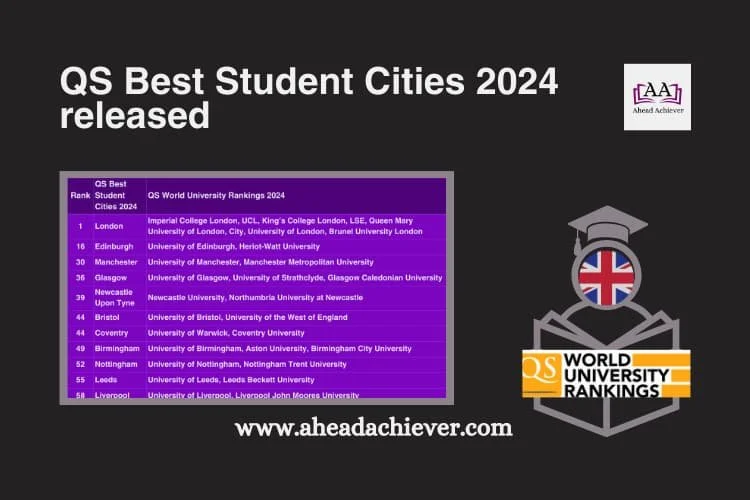 QS Best Student Cities 2024 released