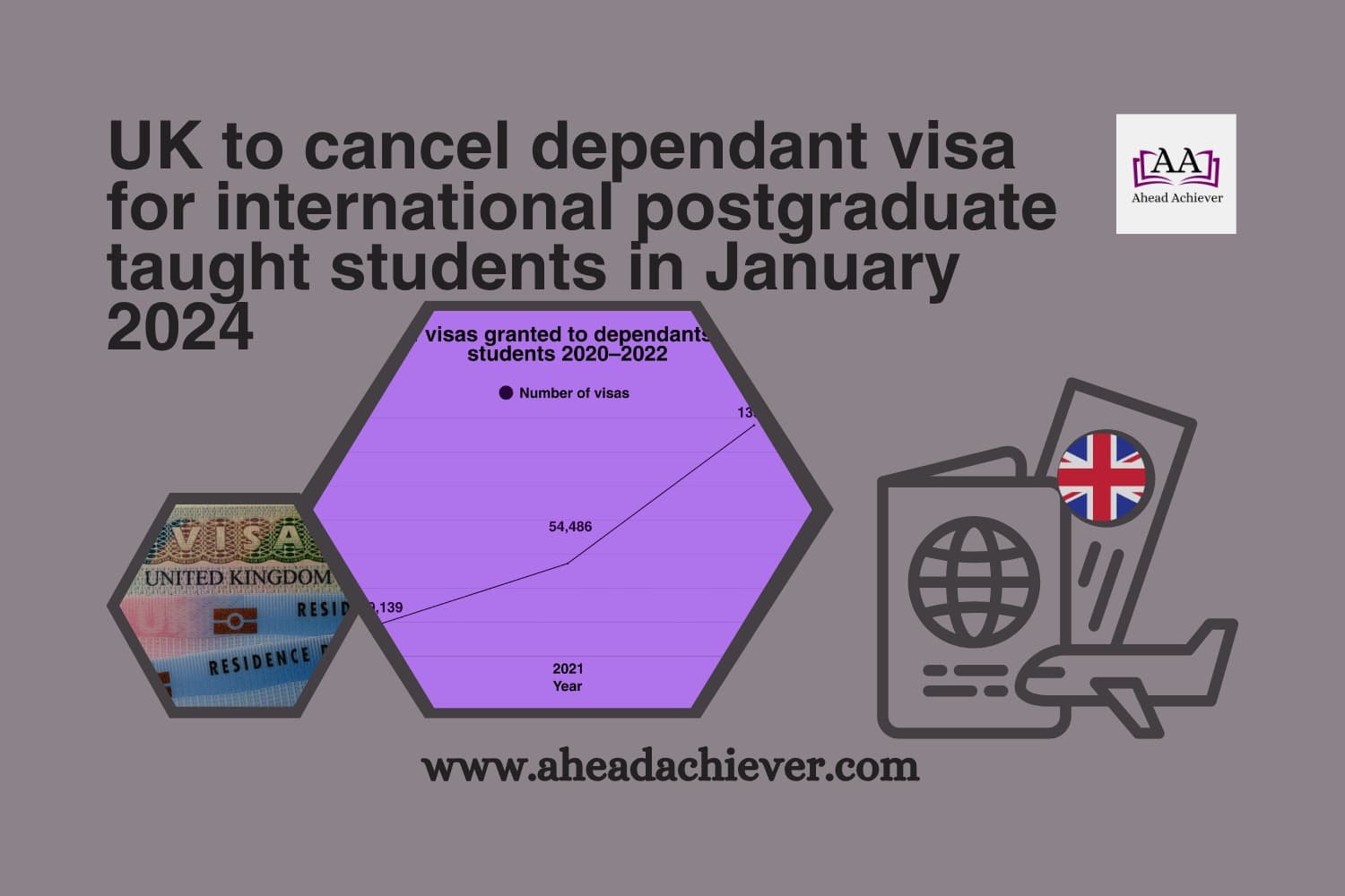 UK to cancel dependant visa for International postgraduate taught students in January 2024
