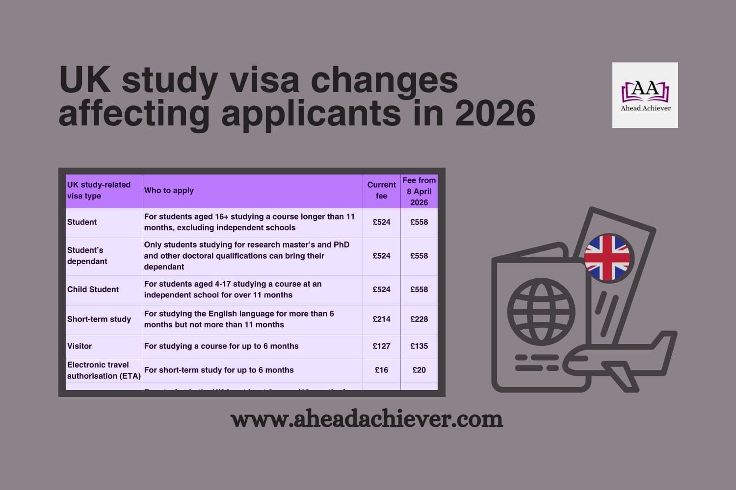 UK study visa changes affecting applicants in 2026