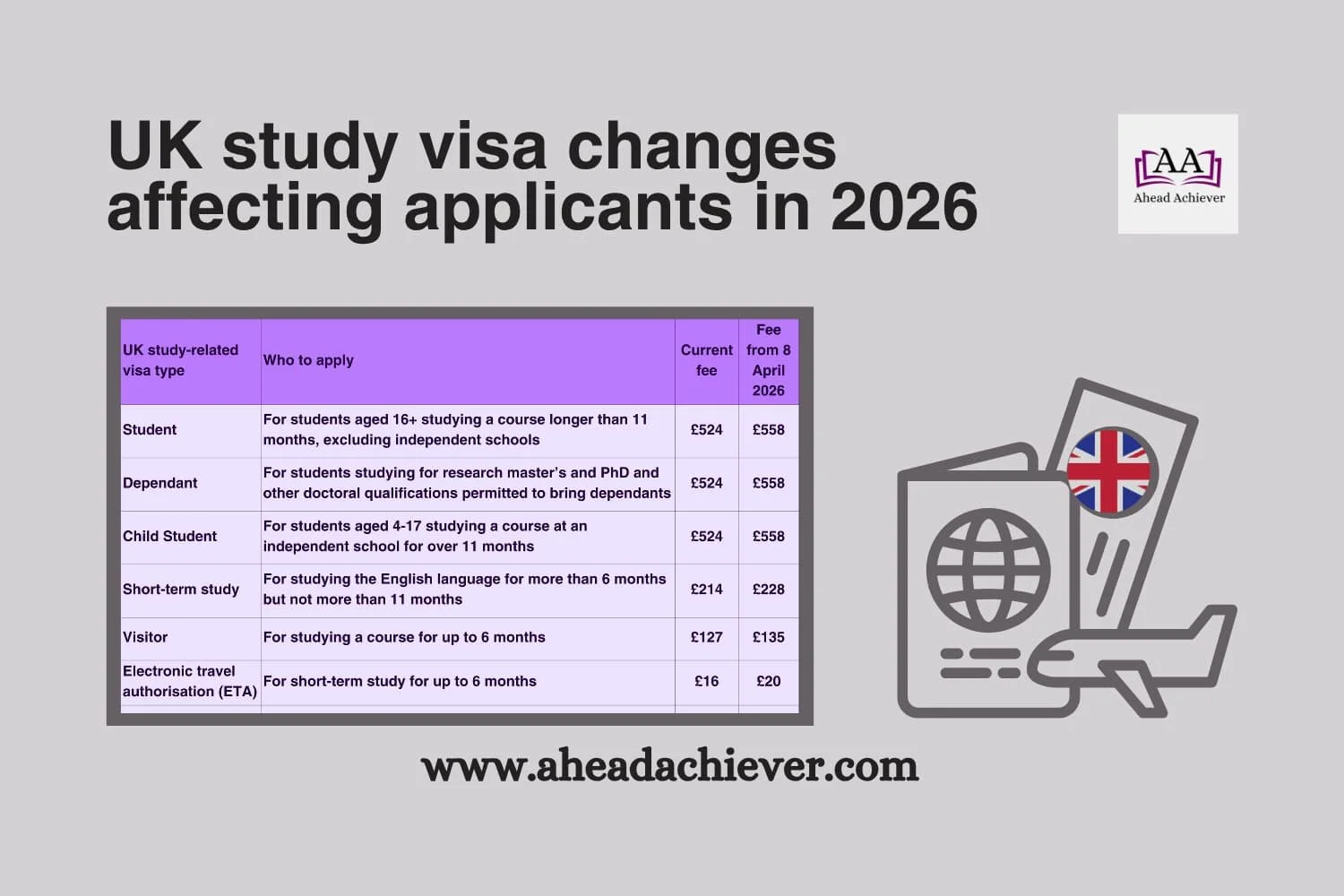 UK study visa changes affecting applicants in 2026