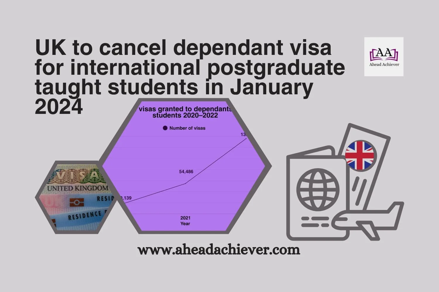 UK to cancel dependant visa for International postgraduate taught students in January 2024