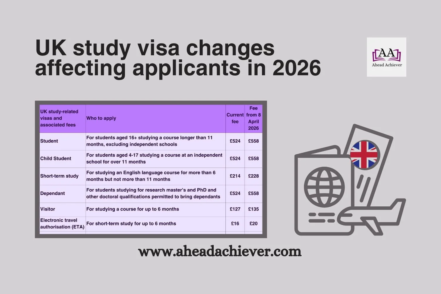 UK study visa changes affecting applicants in 2026