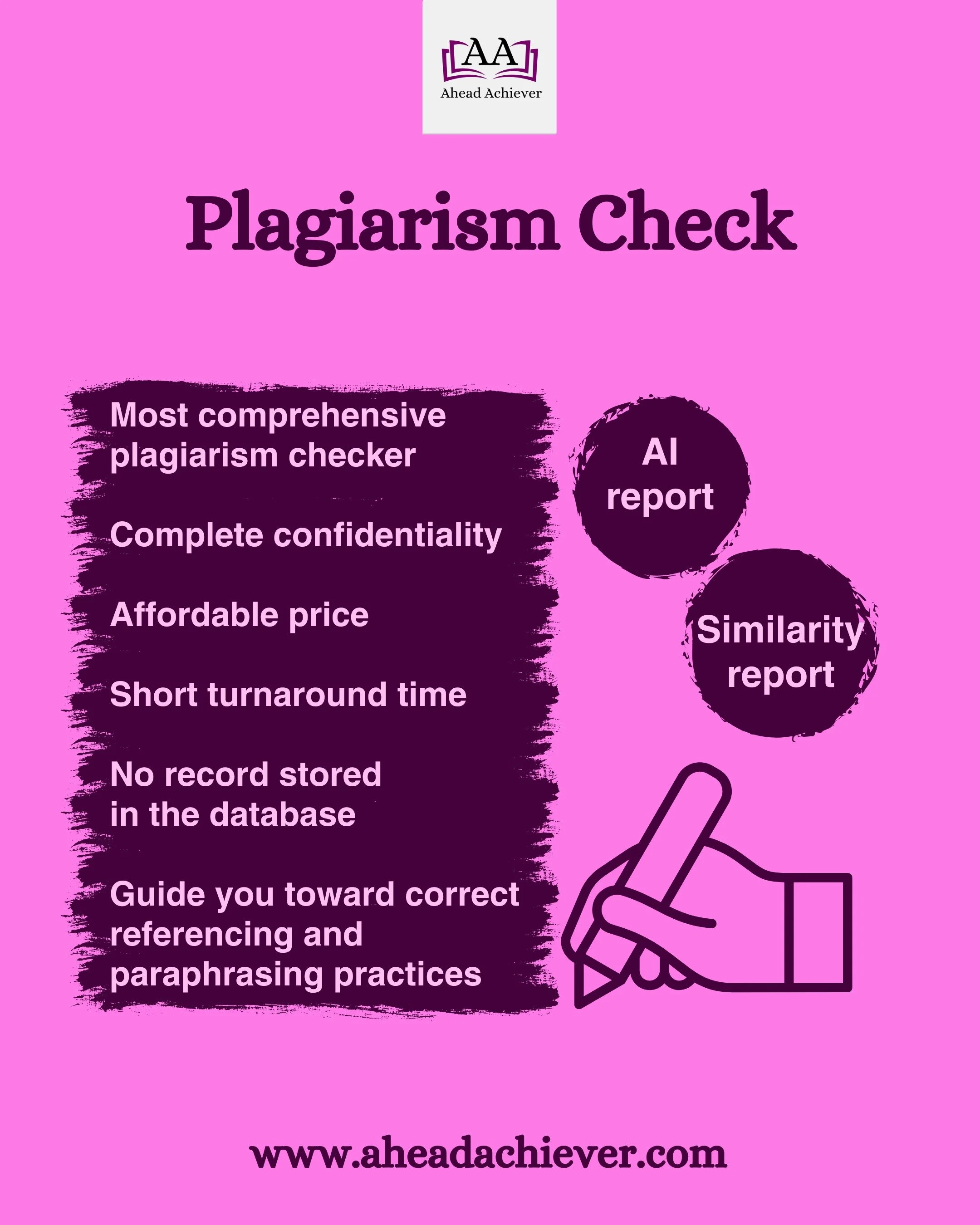 Get a fast, affordable, accurate, and confidential Plagiarism Check today!
​
Most universities and publishers now rely on similarity and AI detection scores before assessing content quality. It is both ethical and responsible to check your work befor