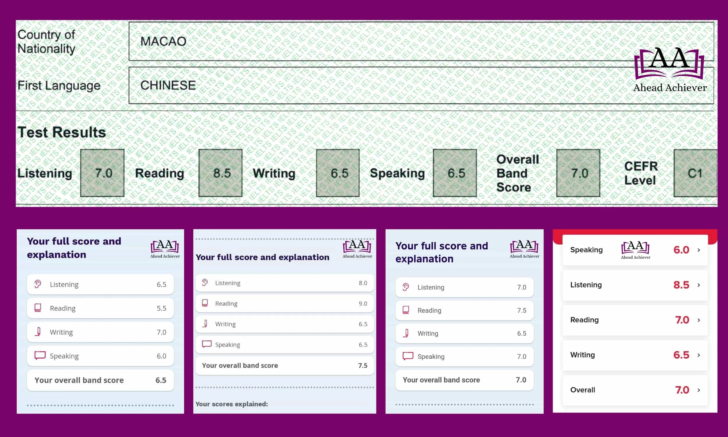 Remarkable IELTS Test Results of Our Students