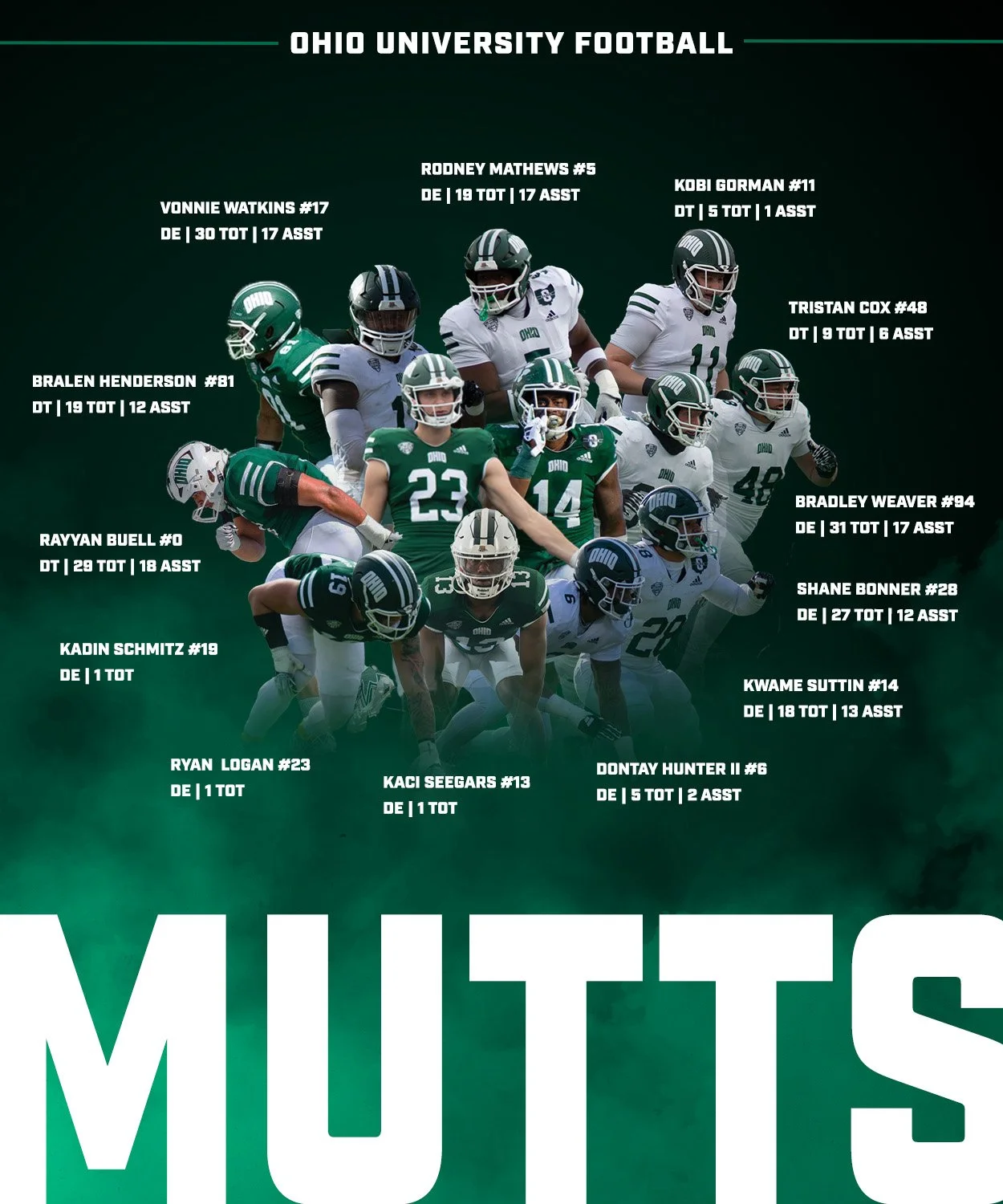 DefenseStats_Graphic.jpg
