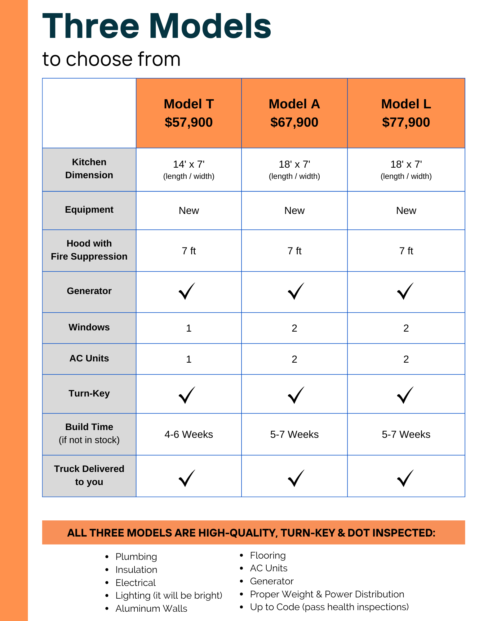 Custom vs PreBuilt Food Trucks — Overhill Food Trucks