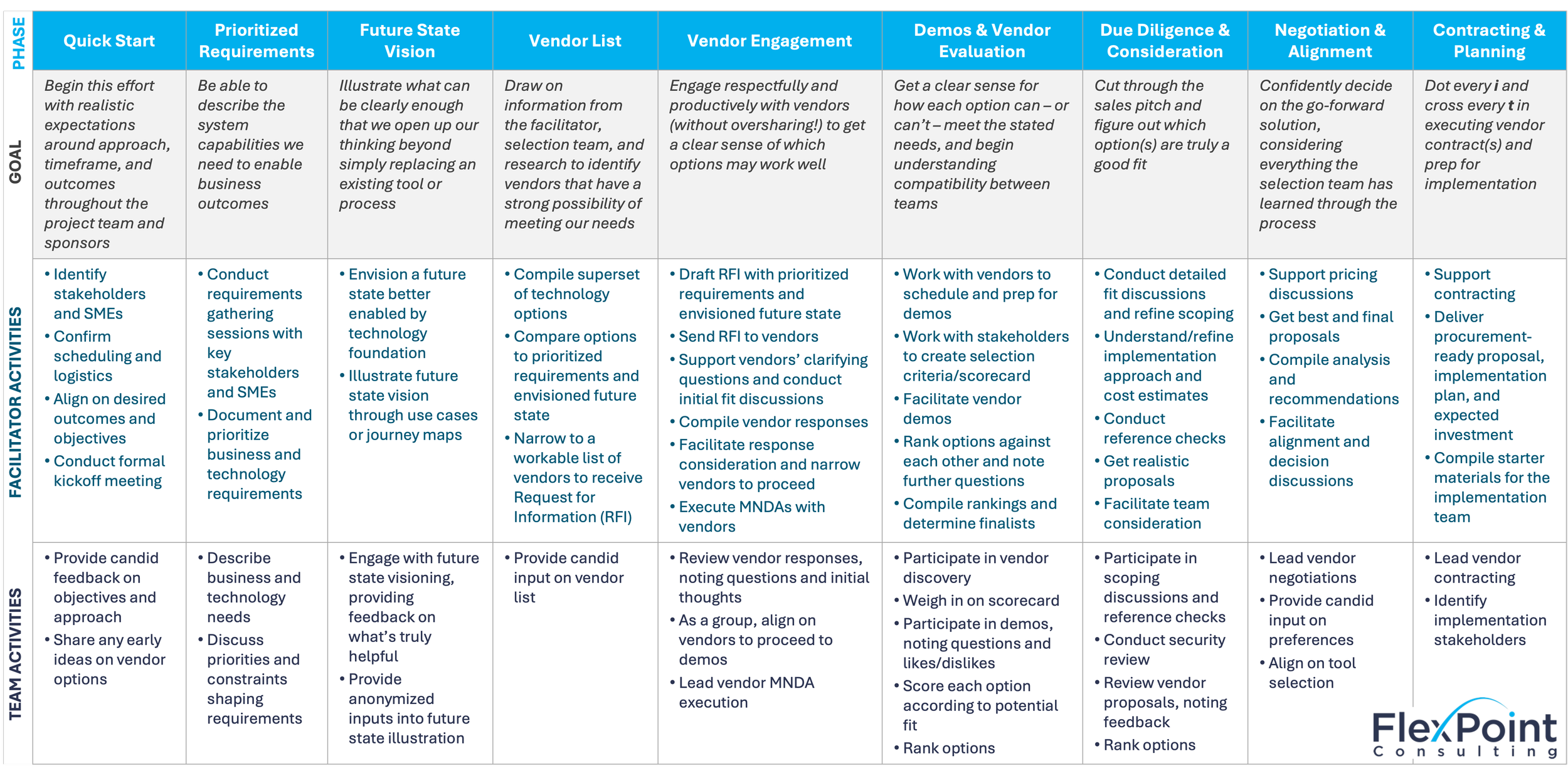 FlexPoint Vendor Selection Approach