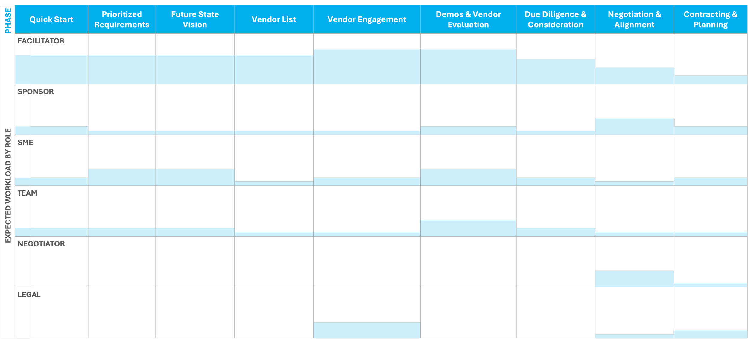 FlexPoint Vendor Selection Resourcing