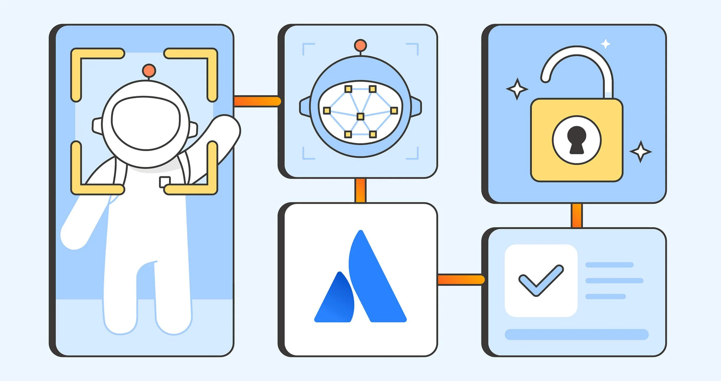 Introducing Atlassian’s ASAP authentication in Postman Avatar