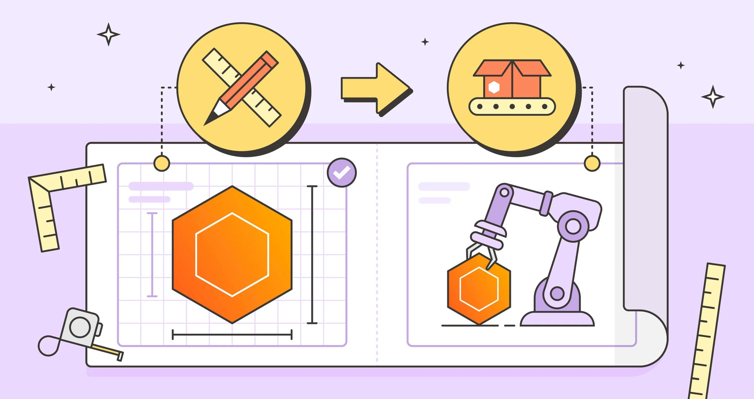 What Is API-first design?