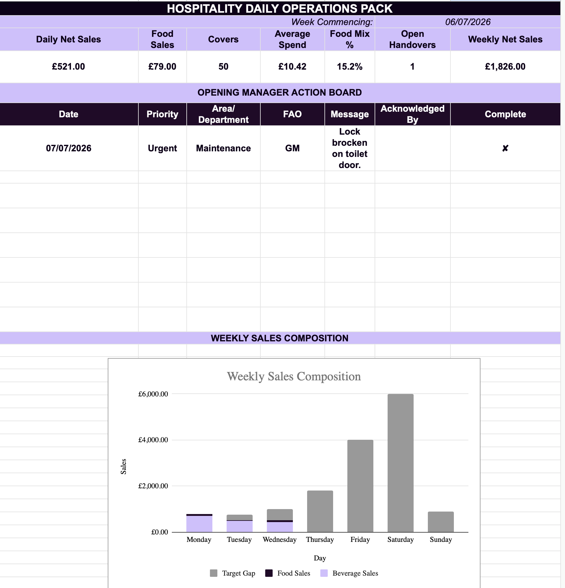 Daily Sales Report